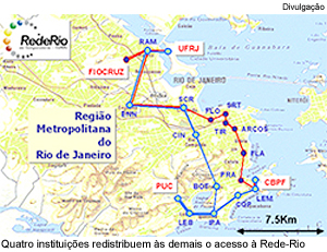 Quatro instituições redistribuem às demais o acesso à Rede-Rio