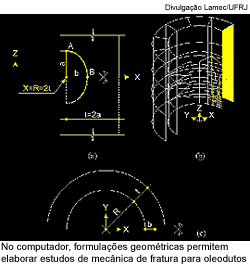 No computador, formulações geométricas permitem elaborar estudos de mecânica de fratura para oleodutos