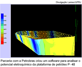 Parceria com a Petrobras criou um software para analisar o potencial eletroquímico da plataforma de petróleo P-48